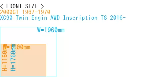 #2000GT 1967-1970 + XC90 Twin Engin AWD Inscription T8 2016-